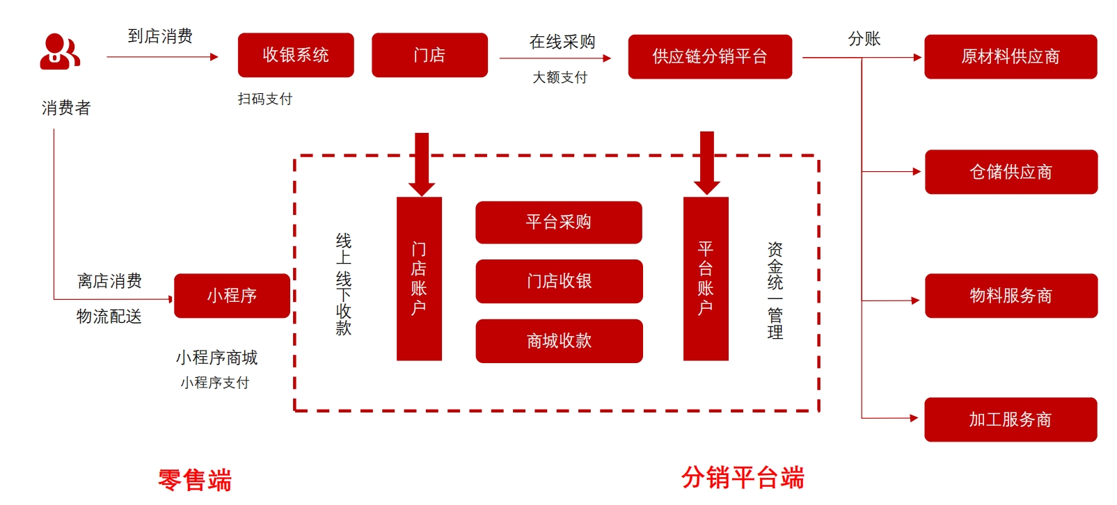 加拿大多伦多建筑外观